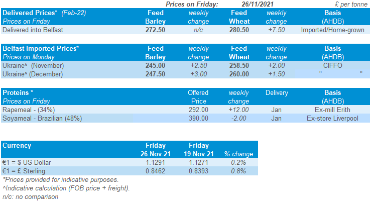Table including cereals and protein prices along with exchange rates. 